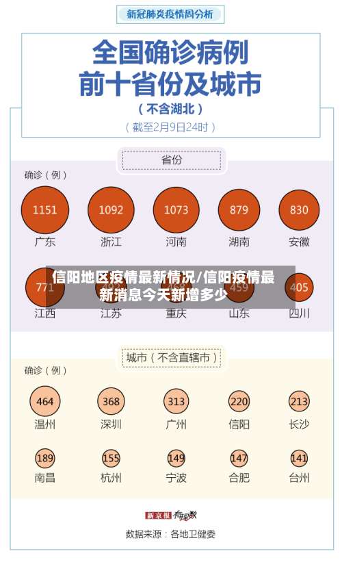 信阳地区疫情最新情况/信阳疫情最新消息今天新增多少-第2张图片