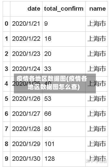 疫情各地区数据图(疫情各地区数据图怎么查)-第1张图片