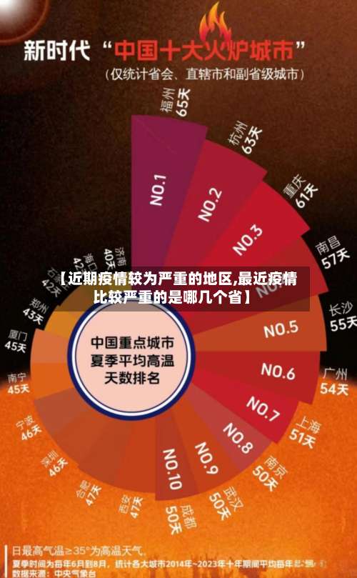 【近期疫情较为严重的地区,最近疫情比较严重的是哪几个省】-第1张图片