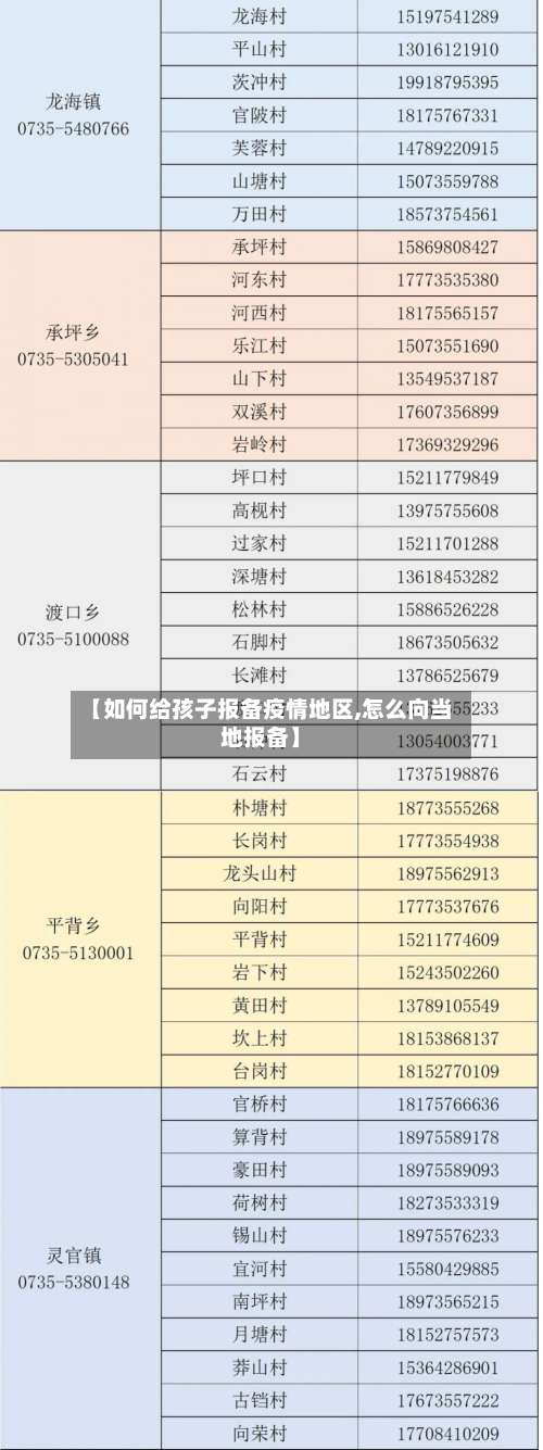 【如何给孩子报备疫情地区,怎么向当地报备】-第3张图片