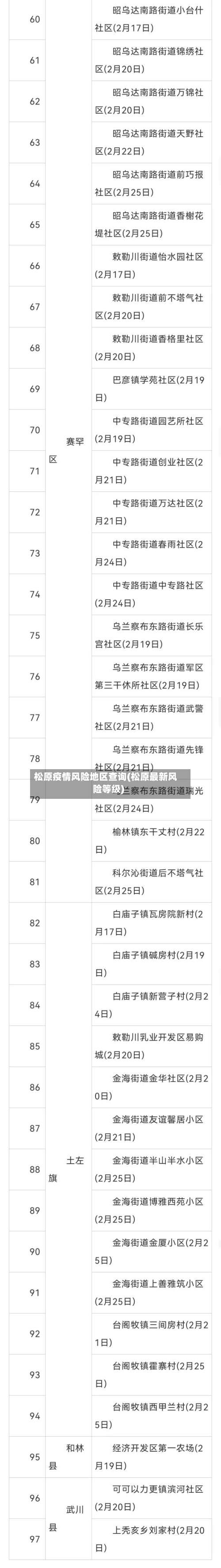 松原疫情风险地区查询(松原最新风险等级)-第1张图片