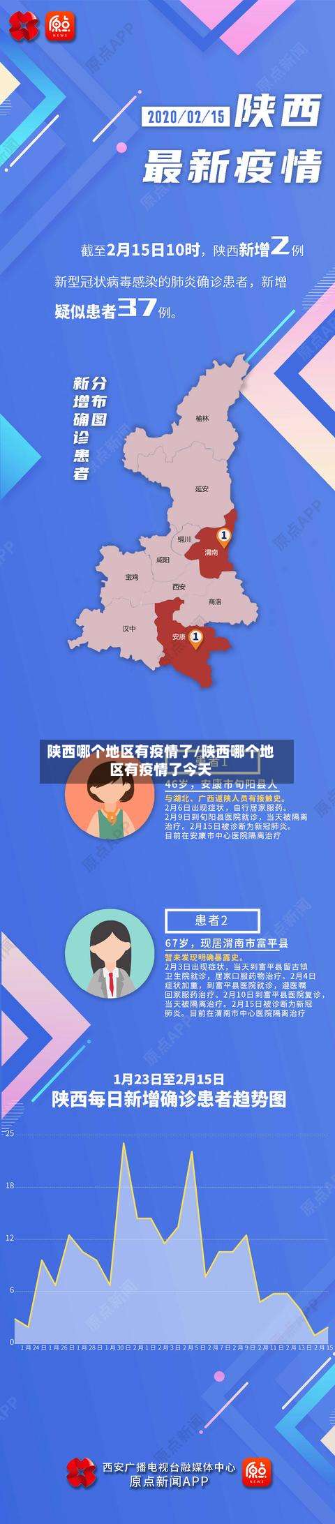 陕西哪个地区有疫情了/陕西哪个地区有疫情了今天-第1张图片