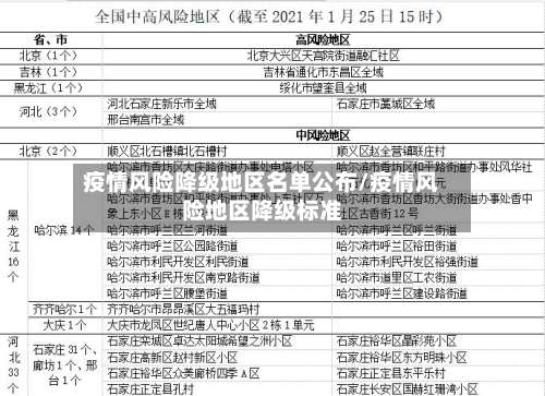 疫情风险降级地区名单公布/疫情风险地区降级标准-第3张图片