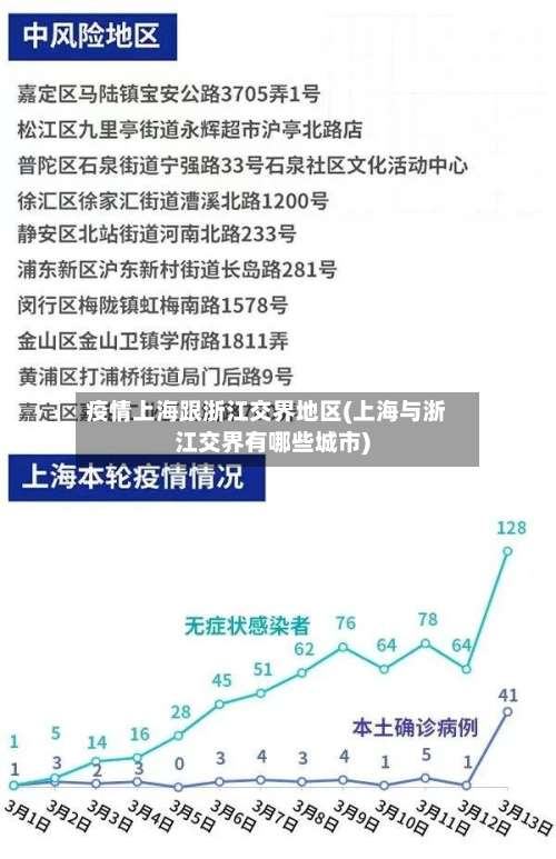 疫情上海跟浙江交界地区(上海与浙江交界有哪些城市)-第1张图片