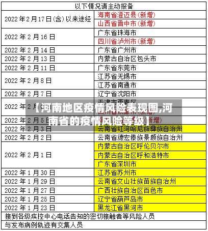 【河南地区疫情风险表现图,河南省的疫情风险等级】-第1张图片