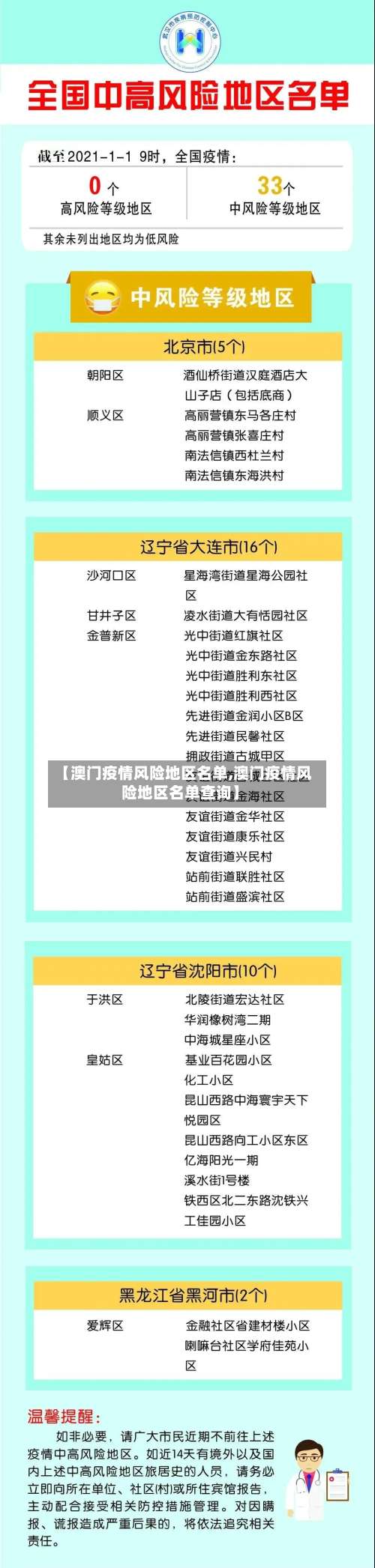 【澳门疫情风险地区名单,澳门疫情风险地区名单查询】-第2张图片