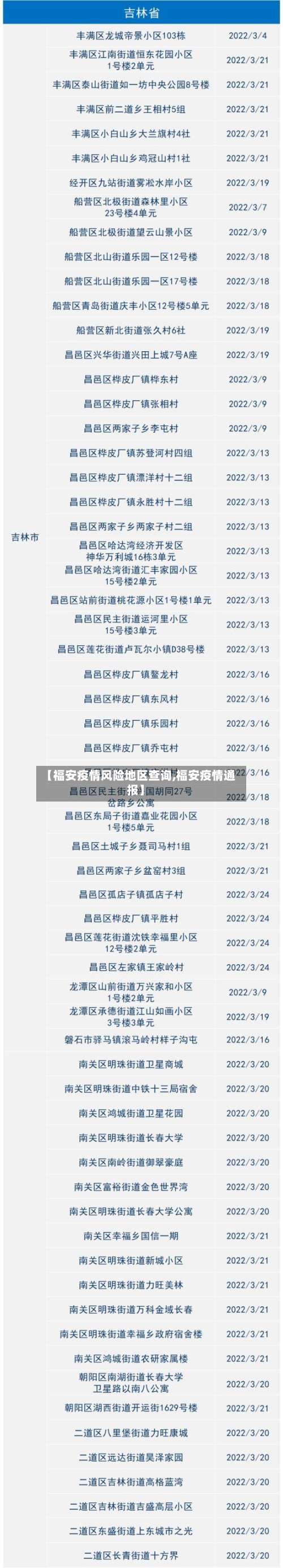 【福安疫情风险地区查询,福安疫情通报】-第2张图片