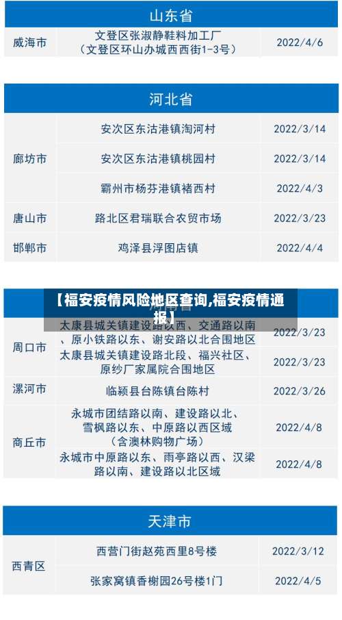 【福安疫情风险地区查询,福安疫情通报】-第3张图片