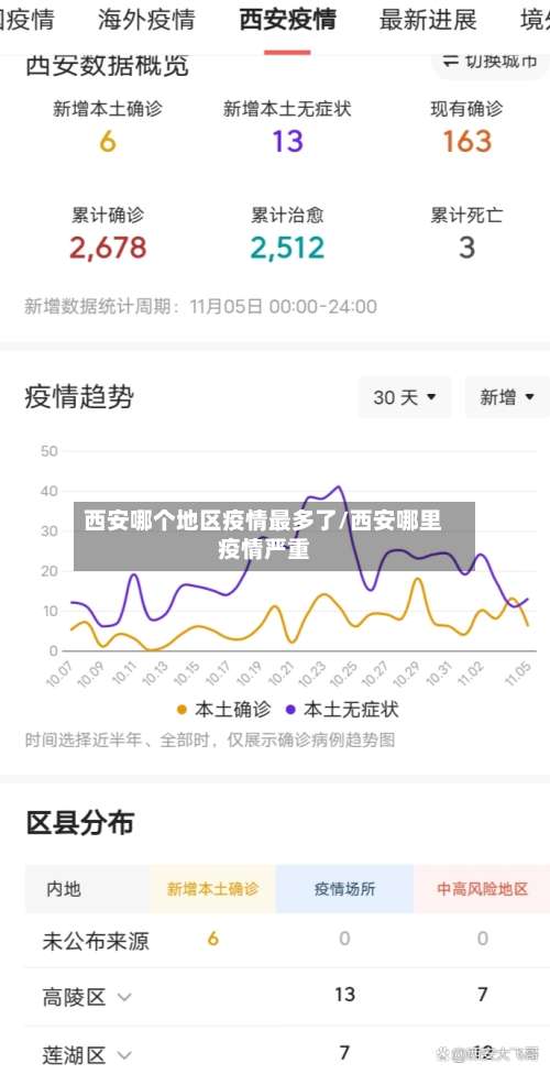 西安哪个地区疫情最多了/西安哪里疫情严重-第2张图片