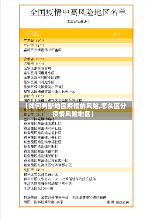 【如何判断地区疫情的风险,怎么区分疫情风险地区】-第1张图片